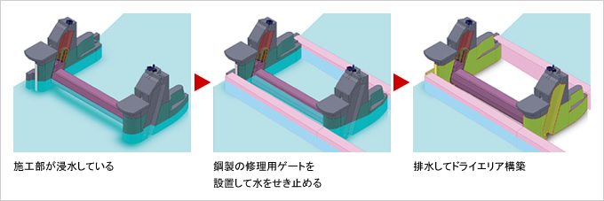 図版：施工手順