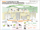 写真：「建設発電　森と木造都市で創るエネルギー循環」