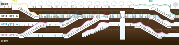 図版：各階の構成を示す断面図