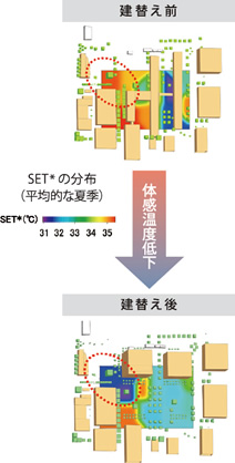 図版：KaUCESによる建物建替え前後の温熱環境の変化の評価