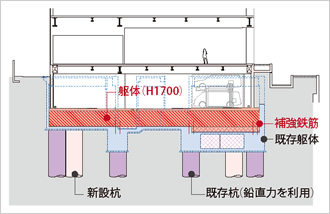 図版：既存の地下躯体を活用