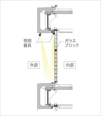 図版：窓周り断面図