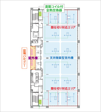 図版：基準階の空調システム平面図