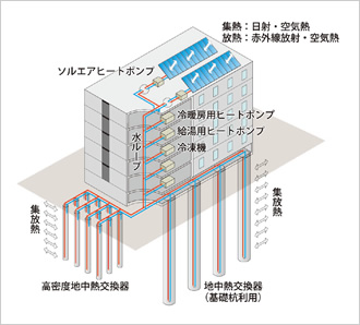 図版：「ReHP®」の熱循環イメージ