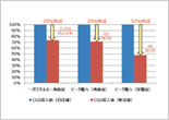 図版：既存店舗と新店舗の実績値比較