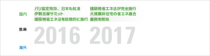 図版：タイムライン　2016年～2017年