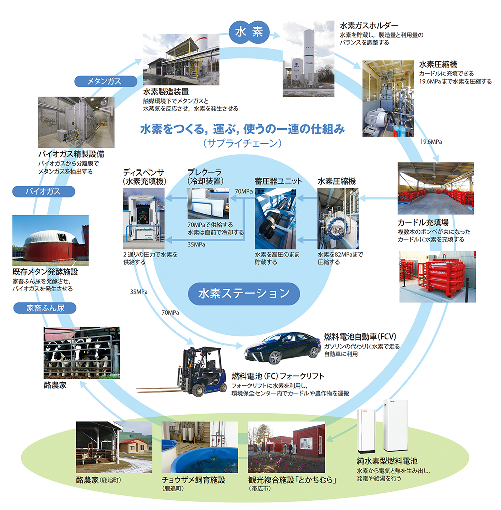 図版：全国の施設管理を一括アウトソーシング