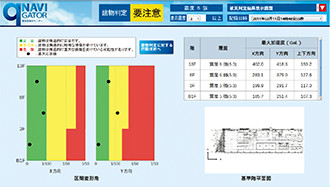 図版：小堀鐸二研究所による「q-NAVIGATOR®」