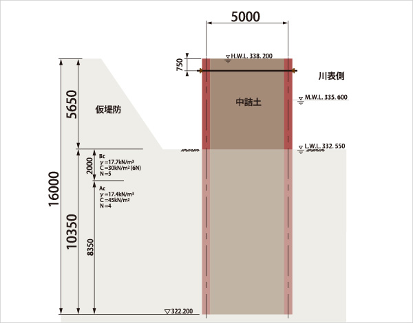 図版：鋼矢板仮締切堤防 標準断面図