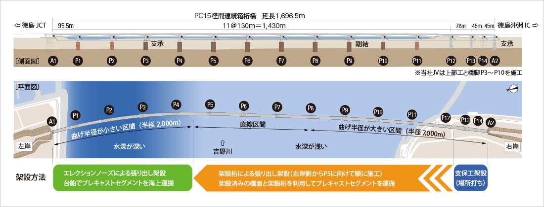 図版：側面図・平面図