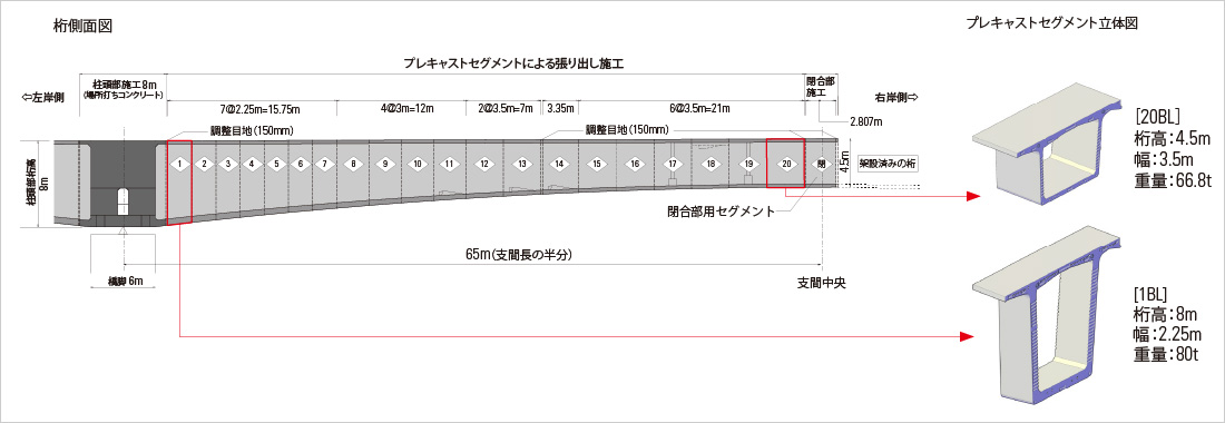 図版：桁側面図