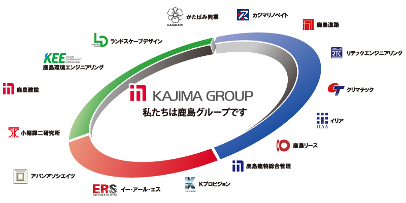 図版：2019年展示会出展時に使用した鹿島グループを表現したリング