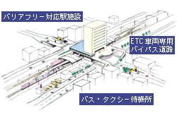 ITS�����p����������^�̉w���ӎ{��