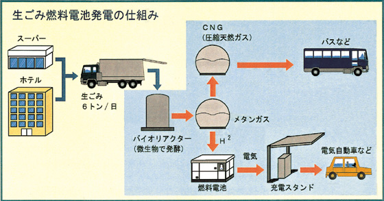 �����ݔR���d�r���d�̎d�g��