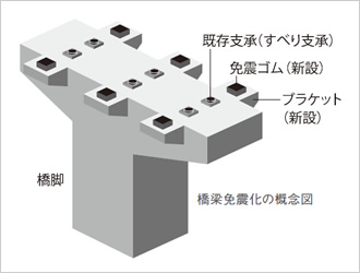 写真：解説図