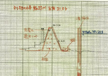 写真：発注者から提示された手書きの応急復旧断面図