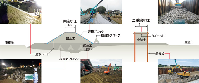 図版：作業解説