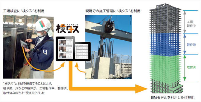 図版：躯体工事におけるBIMとの連携