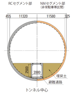 図版：シールドトンネル標準断面図（単位︓mm）