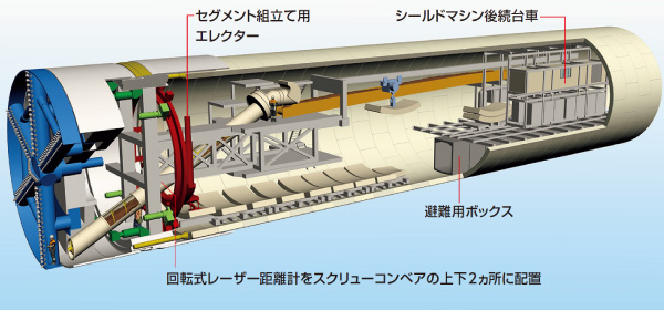 図版：シールドマシンのイメージパース