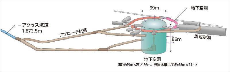 図版：全体の模式図