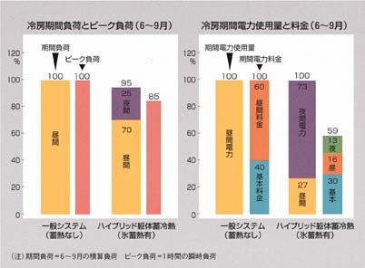 �V�X�e����r