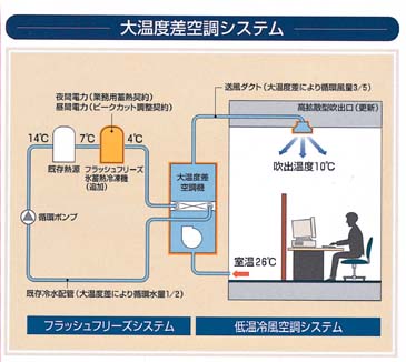 蓄熱式空調システム 計画と設計 蓄熱式空調システム計画と設計 | 空気調和 衛生工学会 |本