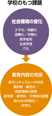 �w�Z�̂��ۑ�