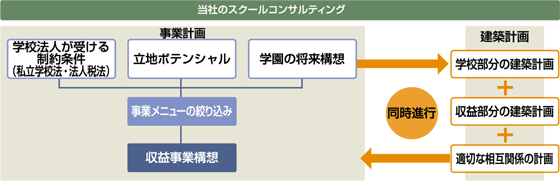 ���Ђ̃X�N�[���R���T���e�B���O