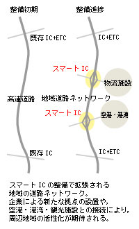 X}[gIC̐Ŋgn̓Hlbg[NB