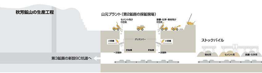 �H�g�z�R�̐��Y�H��