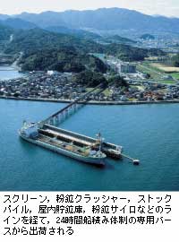 �X�N���[���C���z�N���b�V���[�C�X�g�b�N�p�C���C�������z�ɁC���z�T�C���Ȃǂ̃��C�����o�āC24���ԑD�ςݑ̐��̐�p�o�[�X����o�ׂ����