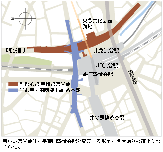 新しい渋谷駅は，半蔵門線渋谷駅と交差する形で，明治通りの直下につくられた