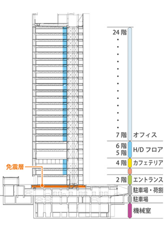 建物断面図