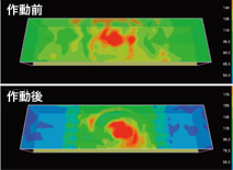 写真：トンネルを想定した温度解析の結果。ウォータースクリーン作動後は，水幕を境に温度が下がる