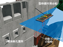 写真：上流締切台座工の作業イメージ