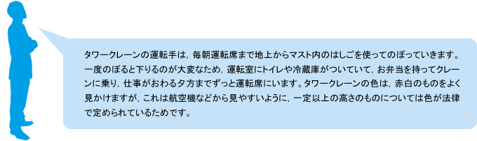 図版：タワークレーンの運転手は，毎朝運転席まで地上からマスト内のはしごを使ってのぼっていきます。一度のぼると下りるのが大変なため，運転室にトイレや冷蔵庫がついていて，お弁当を持ってクレーンに乗り，仕事がおわる夕方までずっと運転席にいます。タワークレーンの色は，赤白のものをよく見かけますが，これは航空機などから見やすいように，一定以上の高さのものについては色が法律で定められているためです。