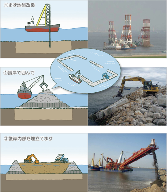 図版：埋立の手順