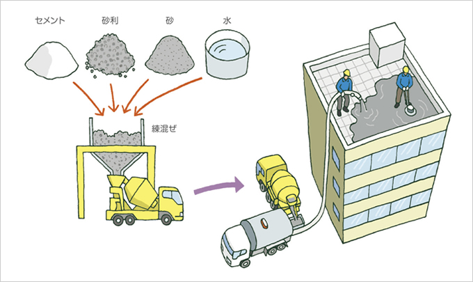 図版：イメージ