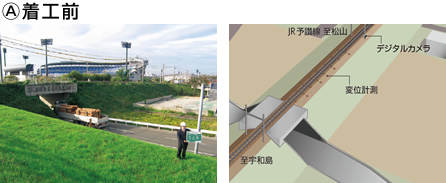 図版：デジタルカメラを使用した軌道変位計測装置を軌道上に設置。