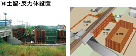 図版：軌道盛土部を仮土留し，発進側立坑，到達側立坑，反力体を構築する