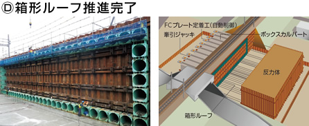 図版：箱形ルーフの推進完了。発進側立坑内で製作したボックスカルバートの後方に牽引設備を設置する