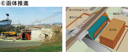 図版：32本の150t牽引ジャッキで反力体を反力にボックスカルバート（函体）を推進させる。