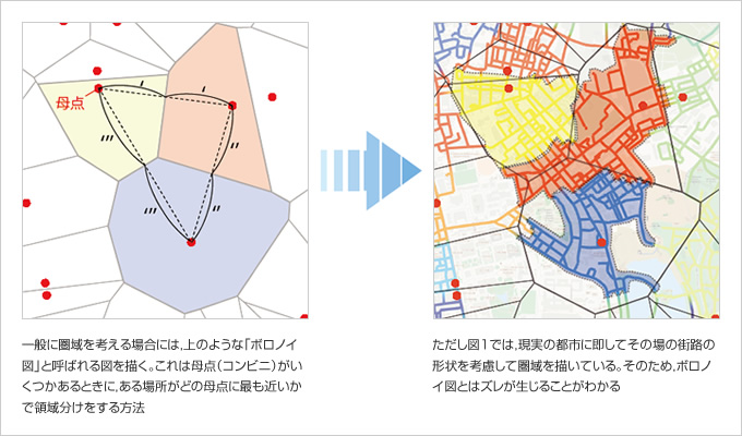 図版：図2