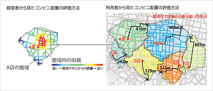 図版：Lecture