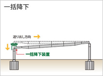 図版：一括降下