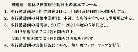 図版：日建連　週休2日実現行動計画の基本フレーム