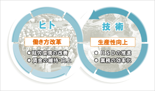 図版：鹿島働き方改革の重要テーマ