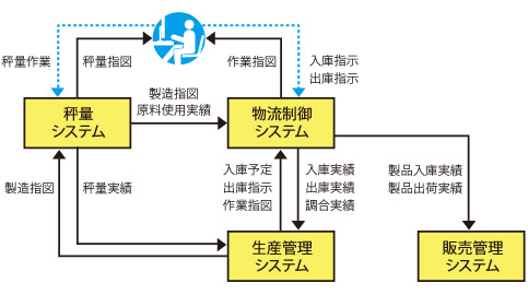 図版：第一工場稼働時