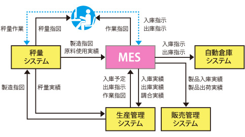 図版：第一・第二工場稼働時（現在）